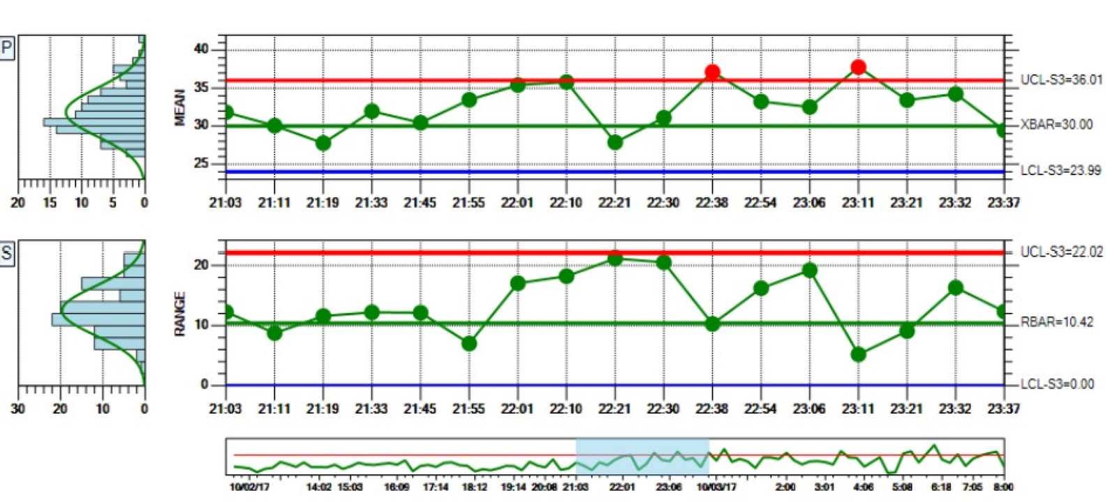 Spc Program Statistical Process Control Software | SPC Software